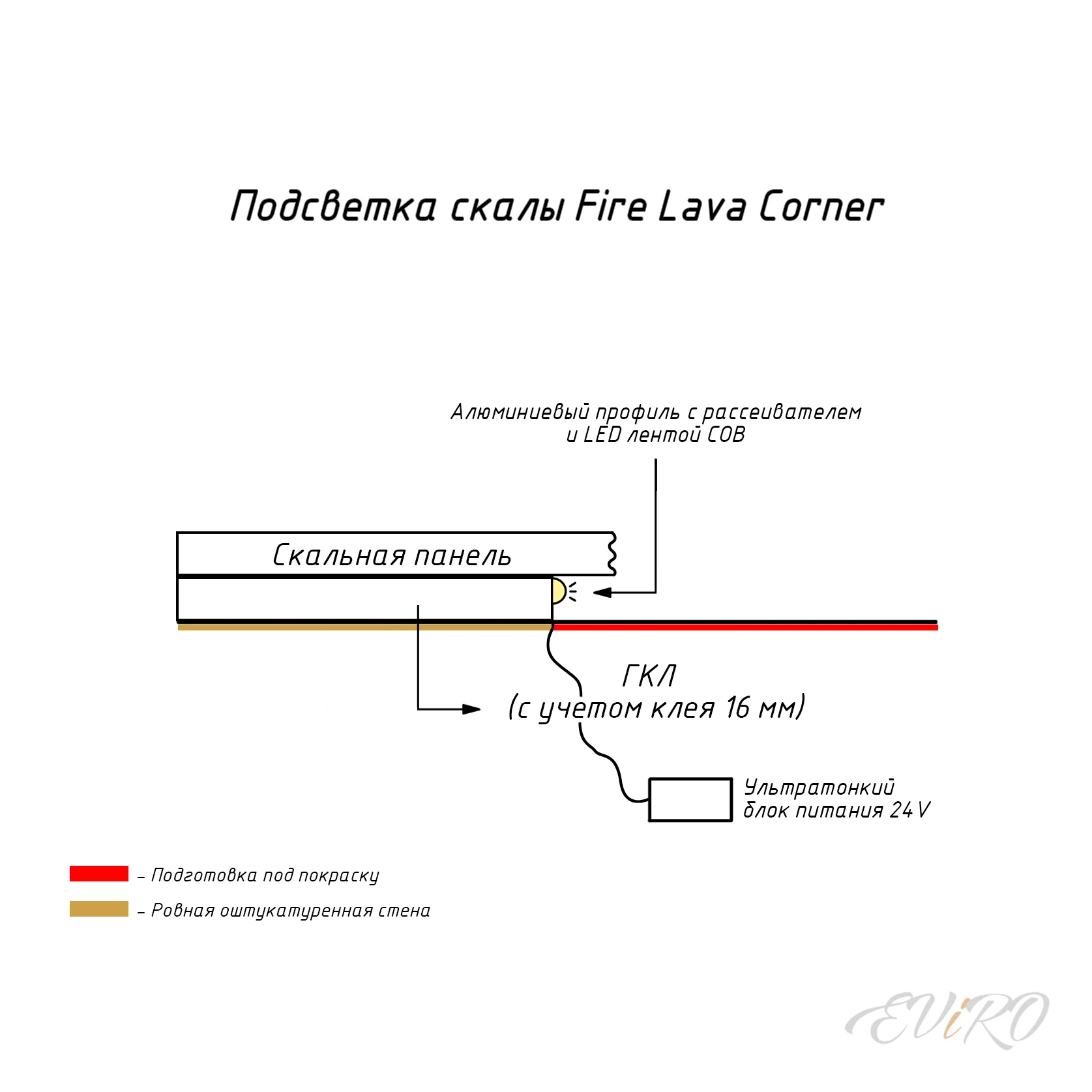Подсветка скалы EViRO Fire Lava Corner
